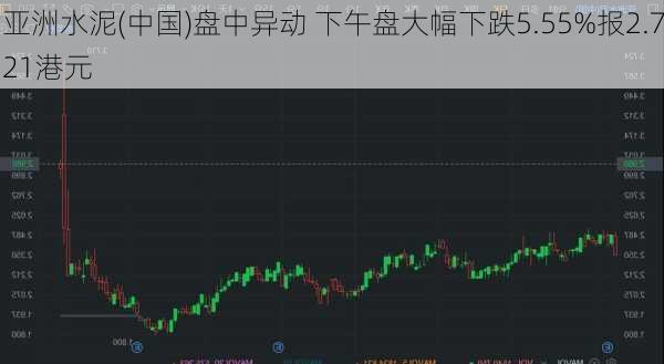 亚洲水泥(中国)盘中异动 下午盘大幅下跌5.55%报2.721港元