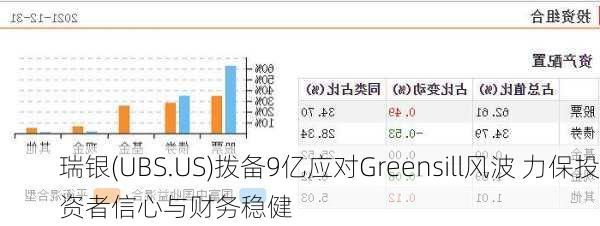 瑞银(UBS.US)拨备9亿应对Greensill风波 力保投资者信心与财务稳健