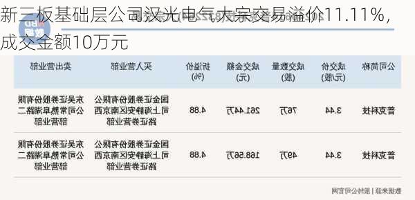 新三板基础层公司汉光电气大宗交易溢价11.11%，成交金额10万元