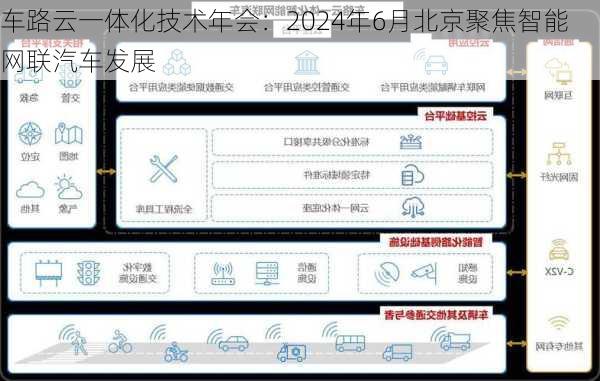 车路云一体化技术年会：2024年6月北京聚焦智能网联汽车发展