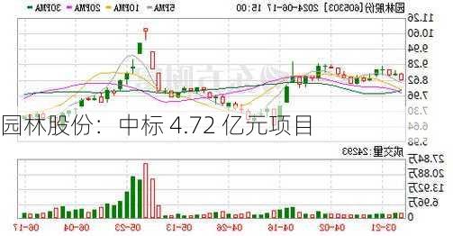 园林股份：中标 4.72 亿元项目