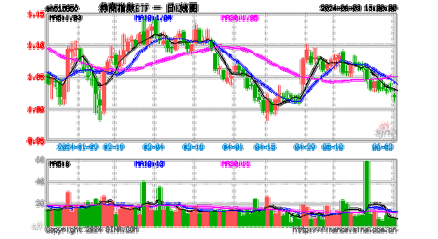 欧洲主要股指开盘集体上涨：斯托克50指数领涨0.62%，DAX、富时100、CAC40紧随其后