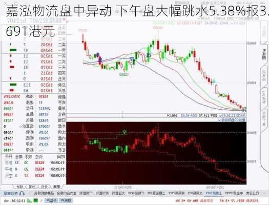 嘉泓物流盘中异动 下午盘大幅跳水5.38%报3.691港元