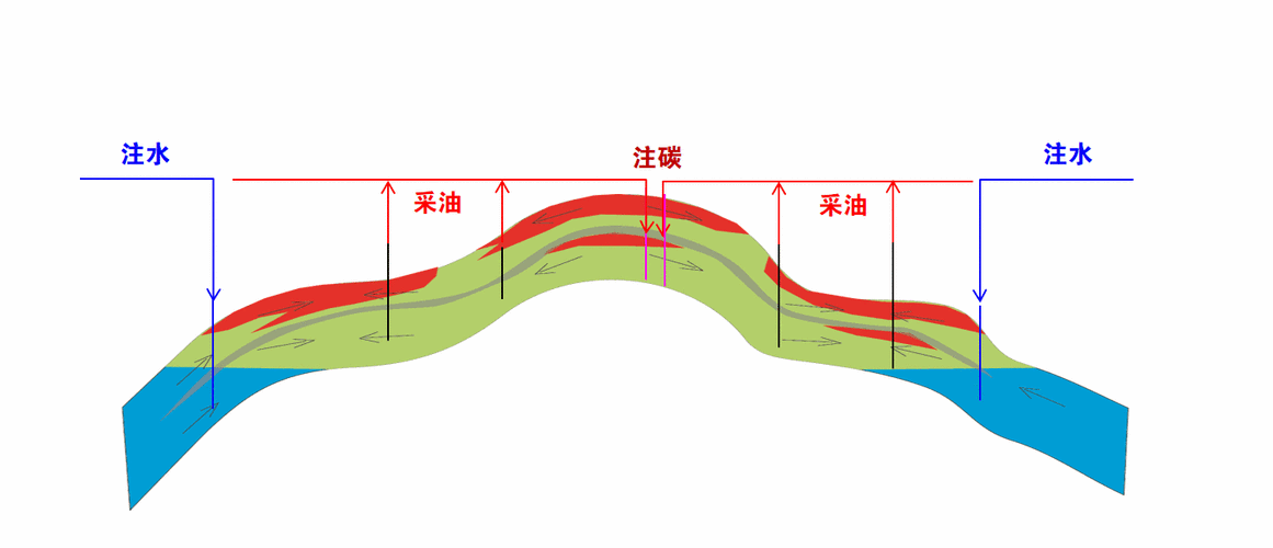 Advantrade:油田的寿命延长80年