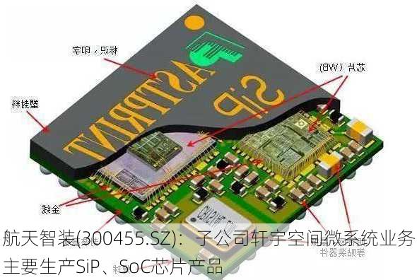 航天智装(300455.SZ)：子公司轩宇空间微系统业务主要生产SiP、SoC芯片产品