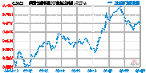 华夏恒生科技ETF(QDII)大宗交易折价成交600.00万股