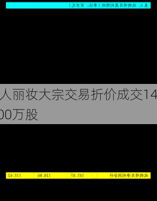 丽人丽妆大宗交易折价成交140.00万股