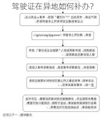 驾驶证在异地如何补办？