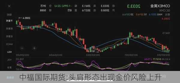 中福国际期货:头肩形态出现金价风险上升