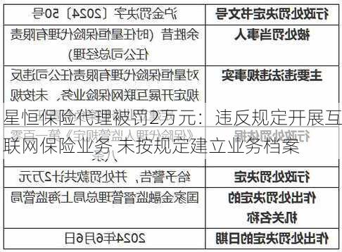 星恒保险代理被罚2万元：违反规定开展互联网保险业务 未按规定建立业务档案