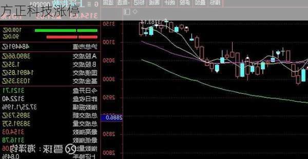 方正科技涨停