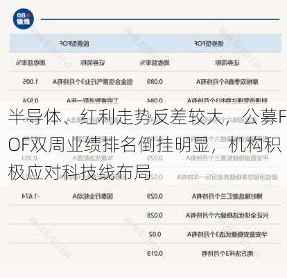 半导体、红利走势反差较大，公募FOF双周业绩排名倒挂明显，机构积极应对科技线布局