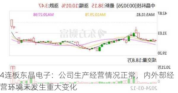 4连板东晶电子：公司生产经营情况正常，内外部经营环境未发生重大变化