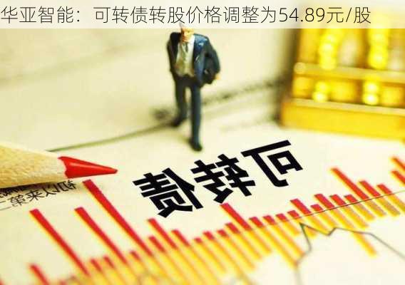 华亚智能：可转债转股价格调整为54.89元/股