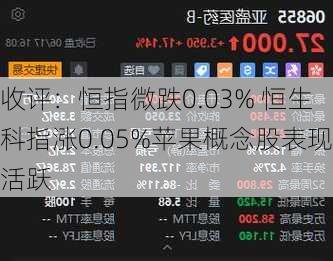 收评：恒指微跌0.03% 恒生科指涨0.05%苹果概念股表现活跃