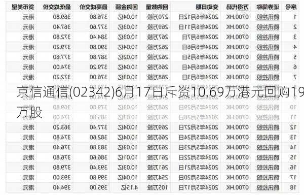 京信通信(02342)6月17日斥资10.69万港元回购19万股