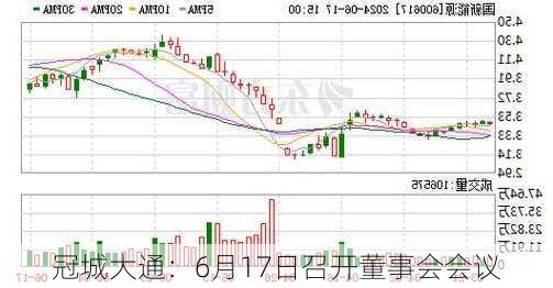 冠城大通：6月17日召开董事会会议