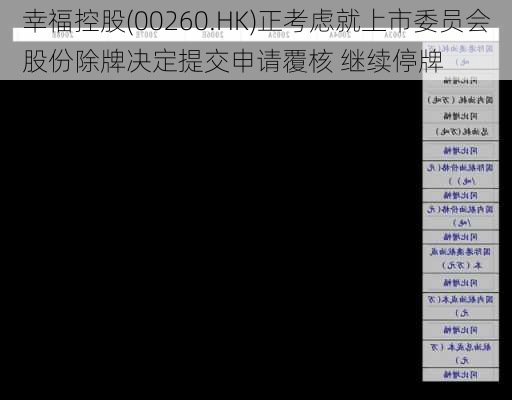 幸福控股(00260.HK)正考虑就上市委员会股份除牌决定提交申请覆核 继续停牌