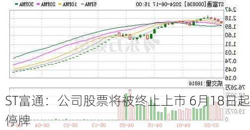 ST富通：公司股票将被终止上市 6月18日起停牌