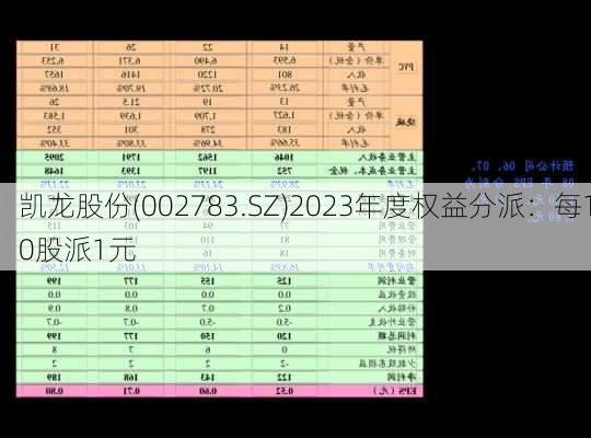 凯龙股份(002783.SZ)2023年度权益分派：每10股派1元