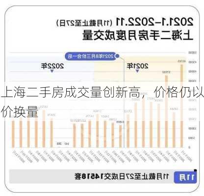 上海二手房成交量创新高，价格仍以价换量