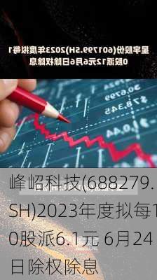 峰岹科技(688279.SH)2023年度拟每10股派6.1元 6月24日除权除息