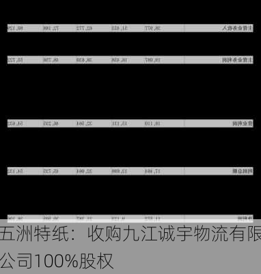 五洲特纸：收购九江诚宇物流有限公司100%股权