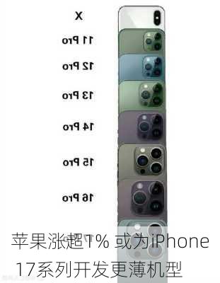 苹果涨超1% 或为iPhone 17系列开发更薄机型