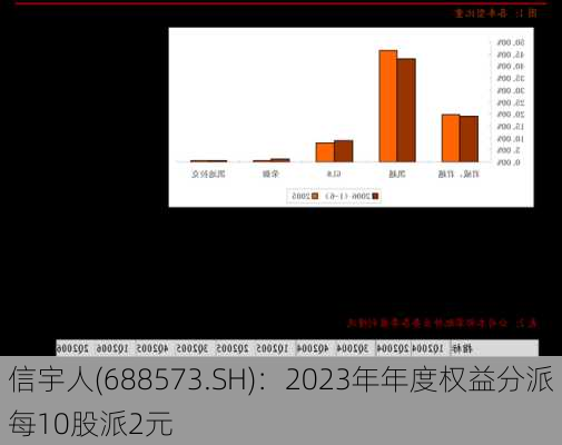 信宇人(688573.SH)：2023年年度权益分派每10股派2元