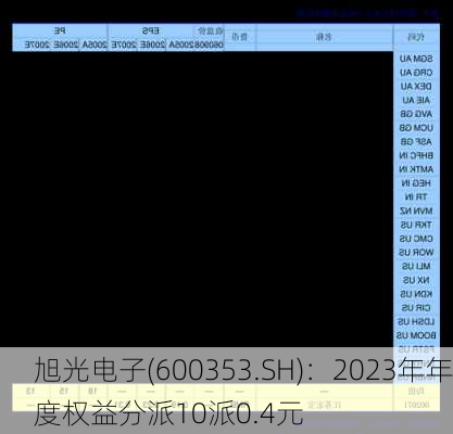 旭光电子(600353.SH)：2023年年度权益分派10派0.4元