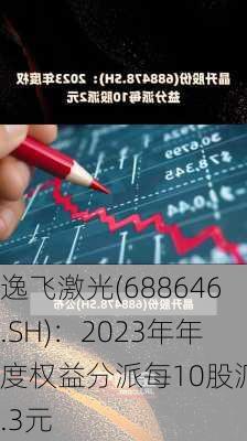 逸飞激光(688646.SH)：2023年年度权益分派每10股派3.3元