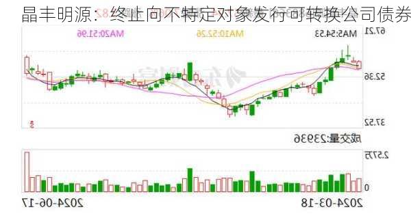 晶丰明源：终止向不特定对象发行可转换公司债券