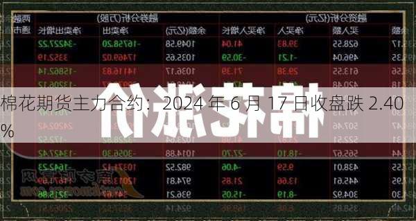 棉花期货主力合约：2024 年 6 月 17 日收盘跌 2.40%