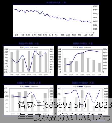 锴威特(688693.SH)：2023年年度权益分派10派1.7元