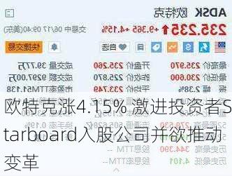 欧特克涨4.15% 激进投资者Starboard入股公司并欲推动变革