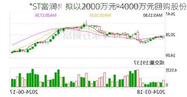 *ST富润：拟以2000万元-4000万元回购股份