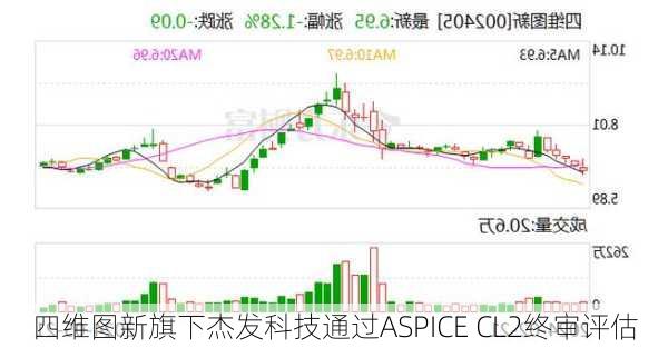 四维图新旗下杰发科技通过ASPICE CL2终审评估