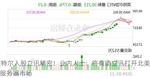 英特尔入股立讯精密！业内人士：将有助立讯打开北美AI服务器市场