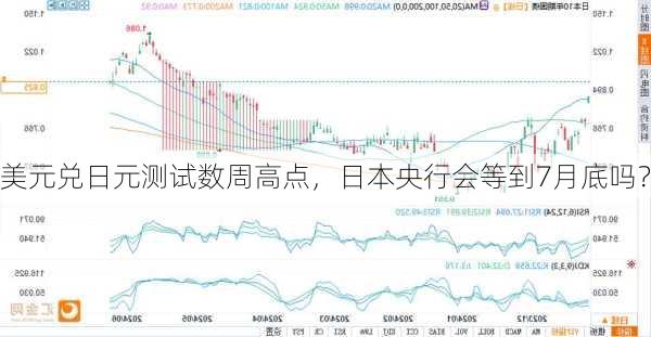 美元兑日元测试数周高点，日本央行会等到7月底吗？