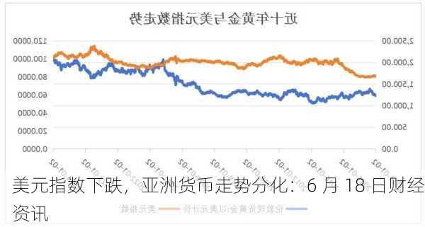 美元指数下跌，亚洲货币走势分化：6 月 18 日财经资讯