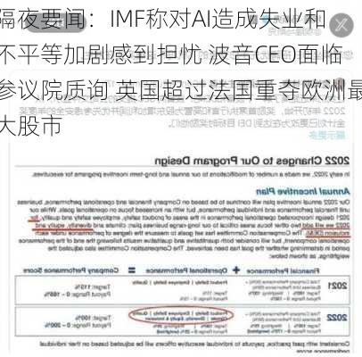 隔夜要闻：IMF称对AI造成失业和不平等加剧感到担忧 波音CEO面临参议院质询 英国超过法国重夺欧洲最大股市