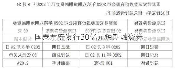 国泰君安发行30亿元短期融资券