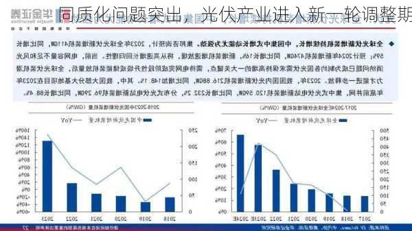 同质化问题突出，光伏产业进入新一轮调整期