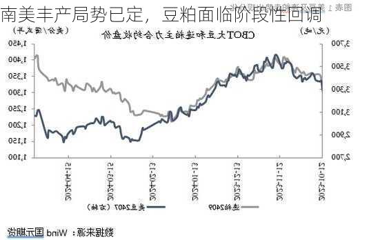 南美丰产局势已定，豆粕面临阶段性回调