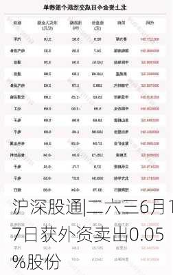 沪深股通|二六三6月17日获外资卖出0.05%股份