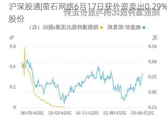 沪深股通|萤石网络6月17日获外资卖出0.29%股份