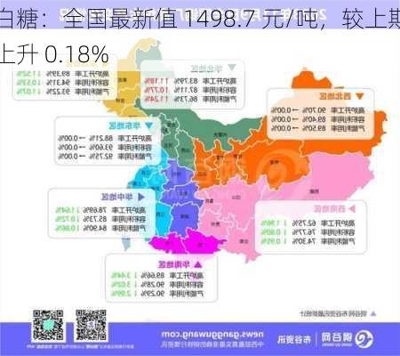 白糖：全国最新值 1498.7 元/吨，较上期上升 0.18%