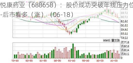 悦康药业（688658）：股价成功突破年线压力位-后市看多（涨）（06-18）