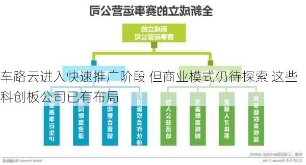 车路云进入快速推广阶段 但商业模式仍待探索 这些科创板公司已有布局