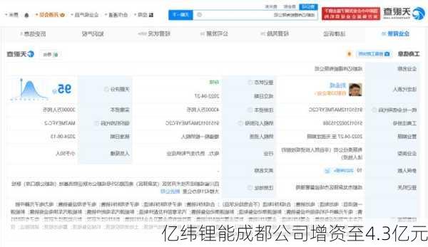 亿纬锂能成都公司增资至4.3亿元